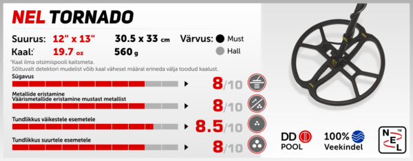 Metallidetektor Garrett Ace 250 koos NEL Tornado 12x13tolli otsimispooliga -Rent - Image 3