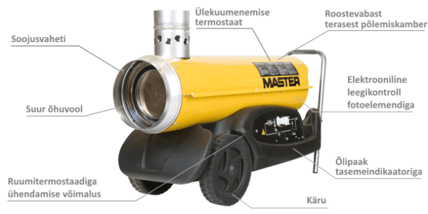 Master  Diiselpuhur BV 77 CED 20kW - Rent - Image 3