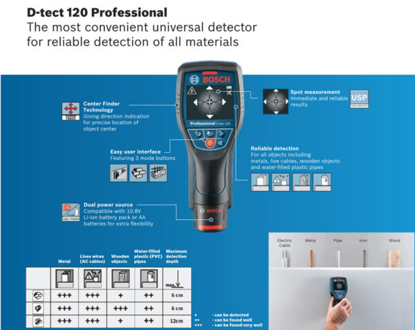 Lokaliseerimisseade - Seinaskänner Bosch D-tect 120 - Rent - Image 8